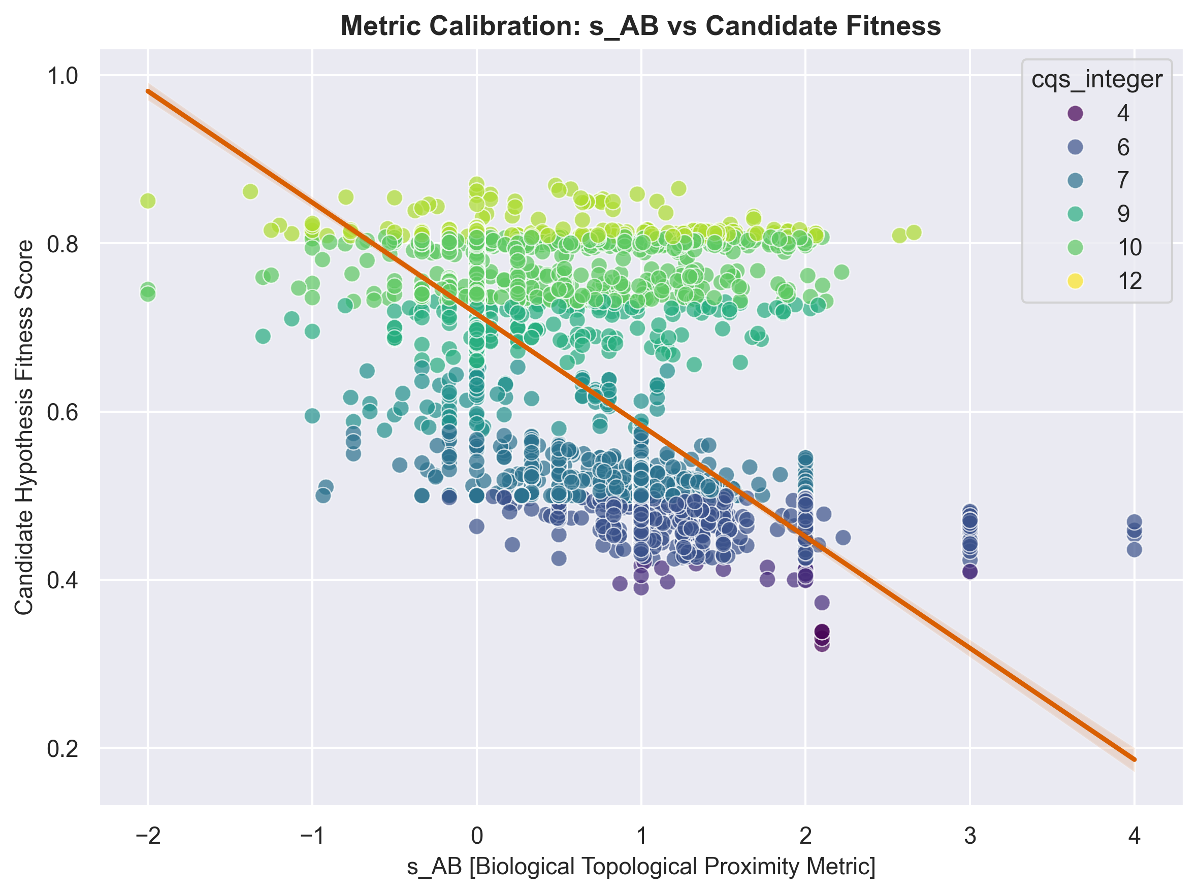 Metric calibration