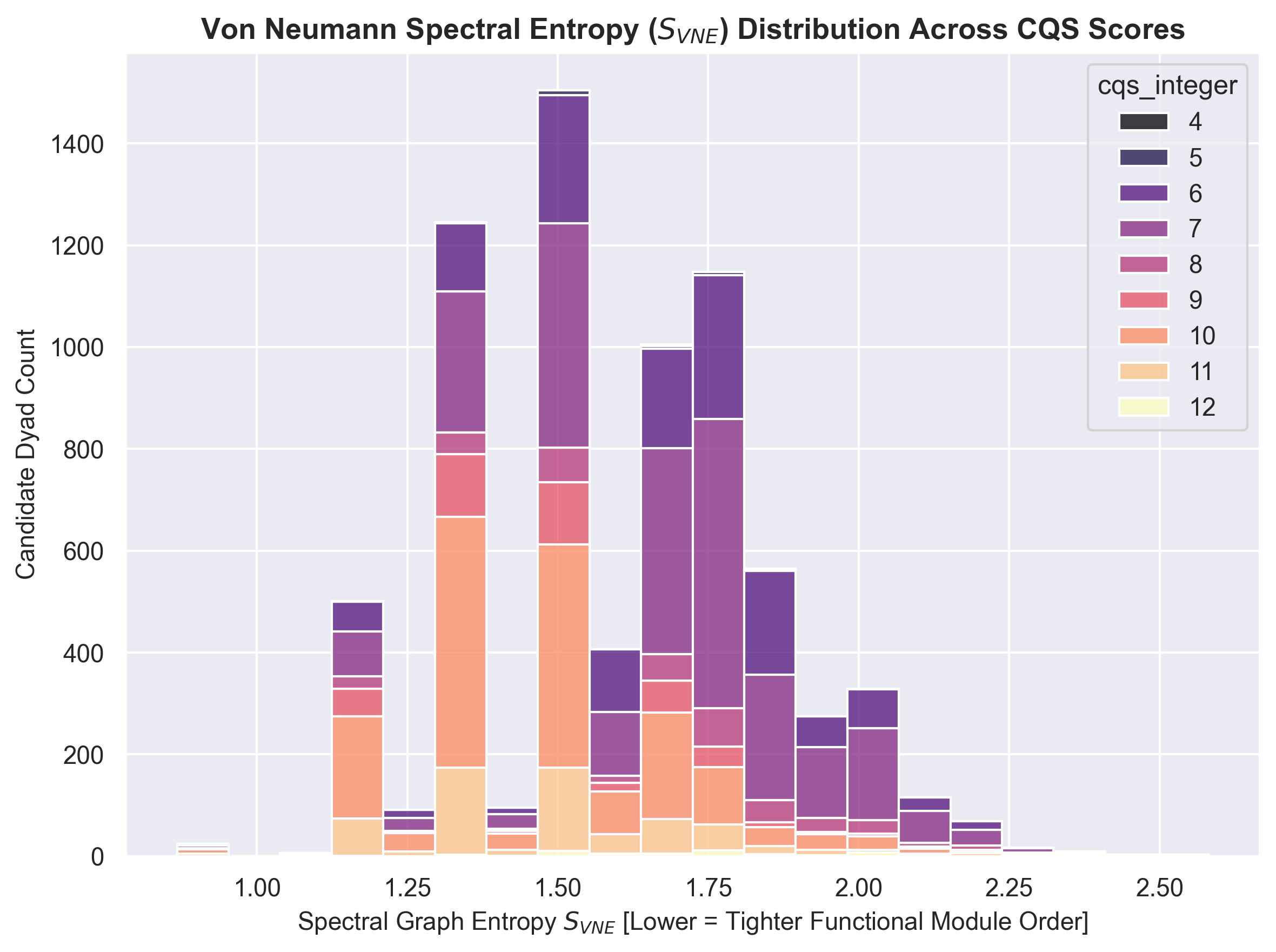 Von Neumann entropy